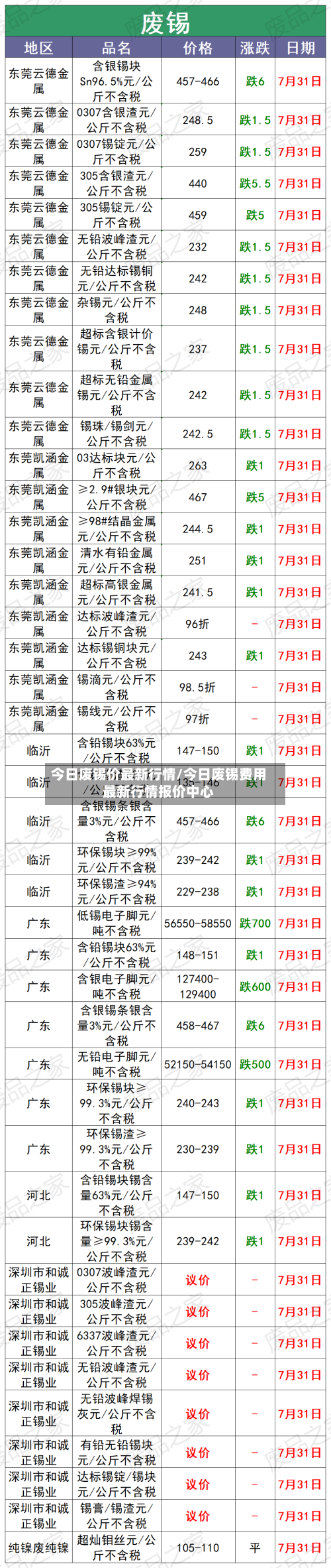 今日废锡价最新行情/今日废锡费用最新行情报价中心-第2张图片