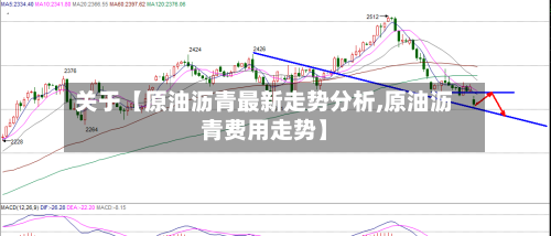 关于【原油沥青最新走势分析,原油沥青费用走势】