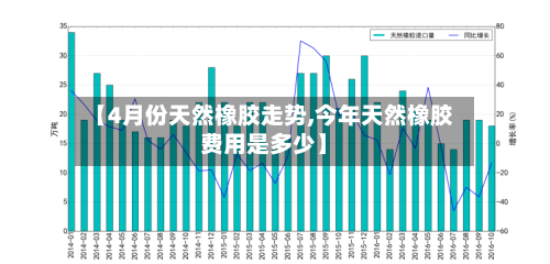 【4月份天然橡胶走势,今年天然橡胶费用是多少】-第2张图片