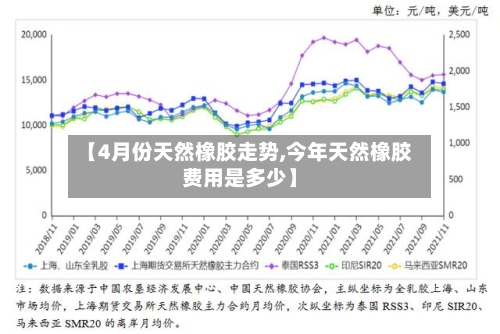 【4月份天然橡胶走势,今年天然橡胶费用是多少】