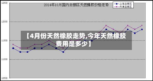 【4月份天然橡胶走势,今年天然橡胶费用是多少】-第3张图片