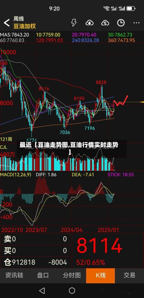 最近【豆油走势图,豆油行情实时走势】-第3张图片