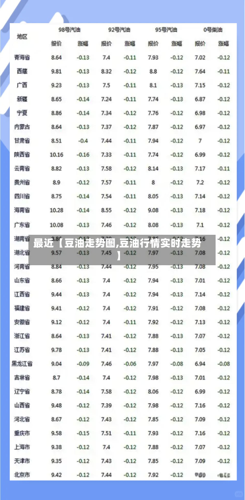 最近【豆油走势图,豆油行情实时走势】