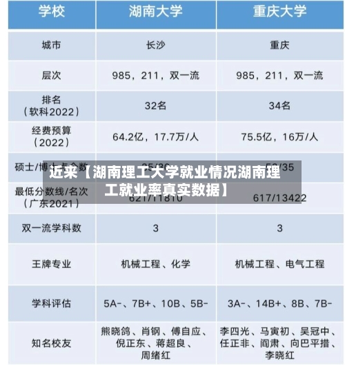 近来【湖南理工大学就业情况湖南理工就业率真实数据】