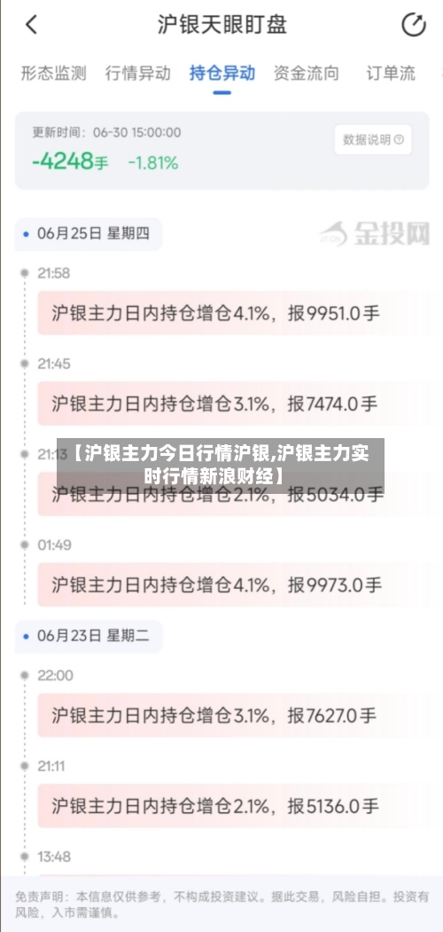 【沪银主力今日行情沪银,沪银主力实时行情新浪财经】-第2张图片
