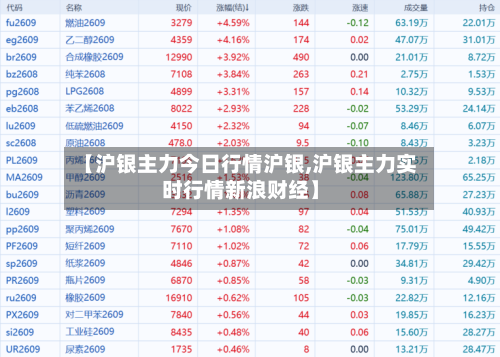 【沪银主力今日行情沪银,沪银主力实时行情新浪财经】-第3张图片
