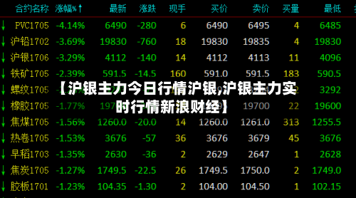 【沪银主力今日行情沪银,沪银主力实时行情新浪财经】