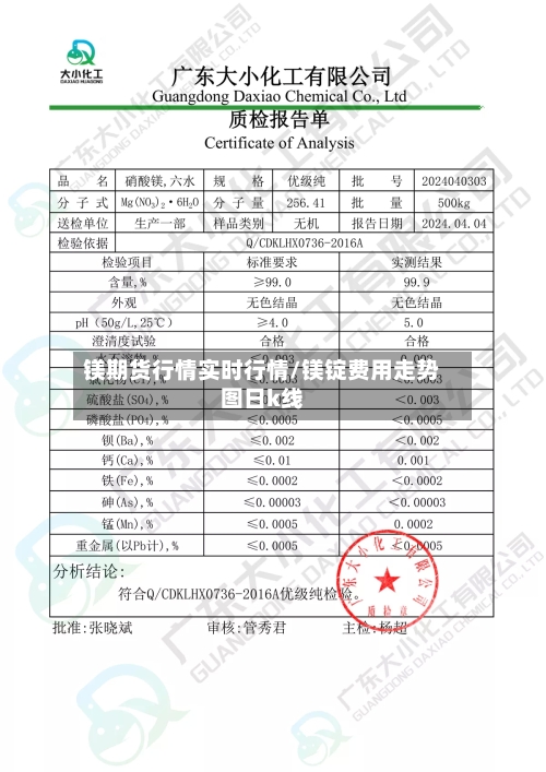 镁期货行情实时行情/镁锭费用走势图日k线