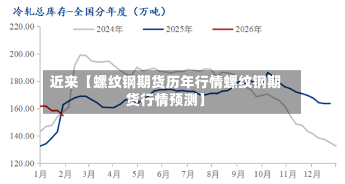 近来【螺纹钢期货历年行情螺纹钢期货行情预测】-第2张图片