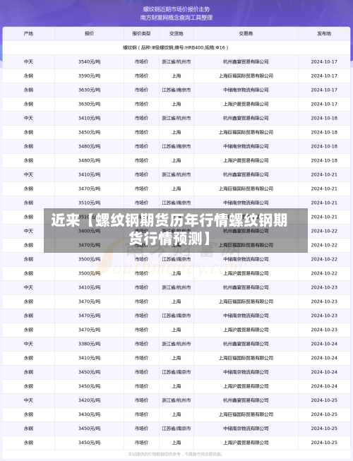 近来【螺纹钢期货历年行情螺纹钢期货行情预测】