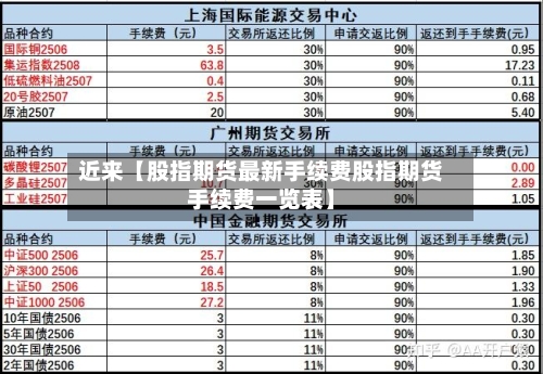 近来【股指期货最新手续费股指期货手续费一览表】-第3张图片