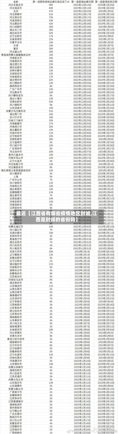 最近【江西省有哪些疫情地区封城,江西是封闭的省份吗】