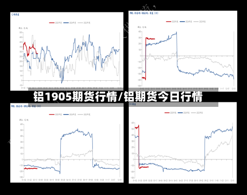 铝1905期货行情/铝期货今日行情