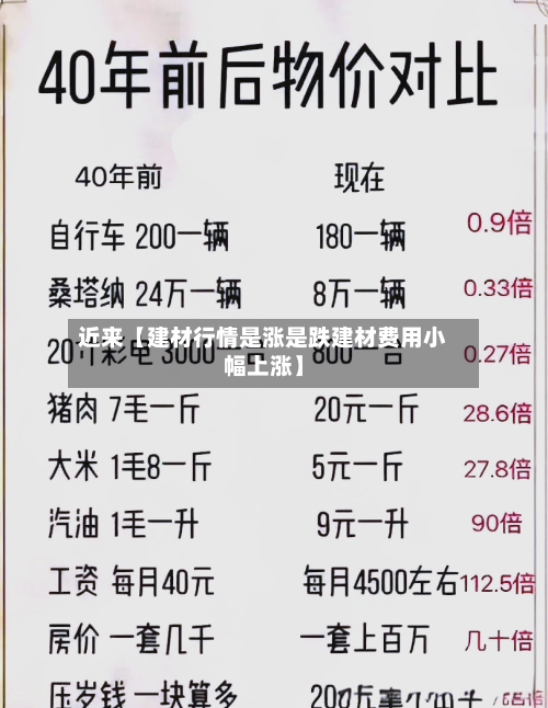 近来【建材行情是涨是跌建材费用小幅上涨】