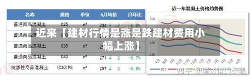近来【建材行情是涨是跌建材费用小幅上涨】-第2张图片