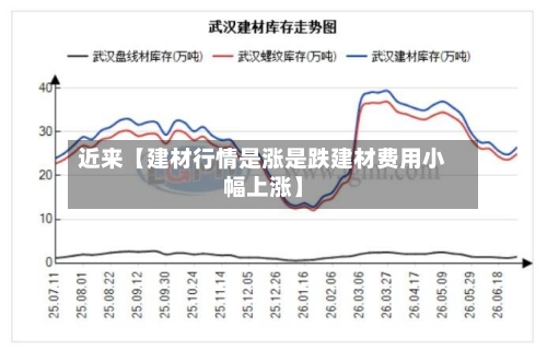 近来【建材行情是涨是跌建材费用小幅上涨】-第3张图片