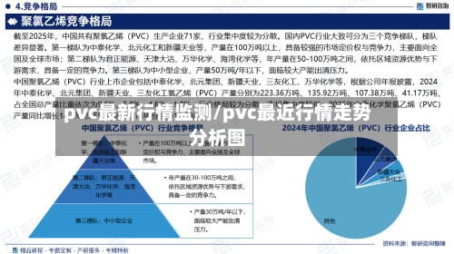 pvc最新行情监测/pvc最近行情走势分析图