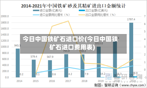 今日中国铁矿石进口价(今日中国铁矿石进口费用表)