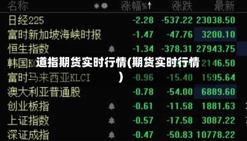 道指期货实时行情(期货实时行情)-第2张图片