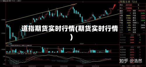 道指期货实时行情(期货实时行情)