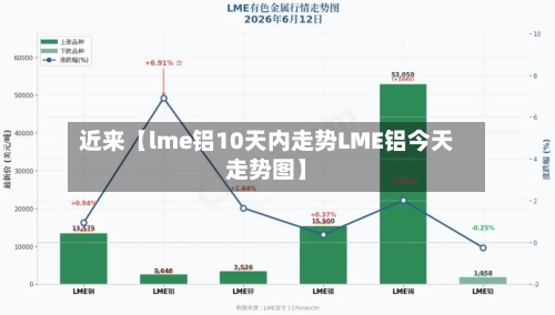 近来【lme铝10天内走势LME铝今天走势图】-第2张图片
