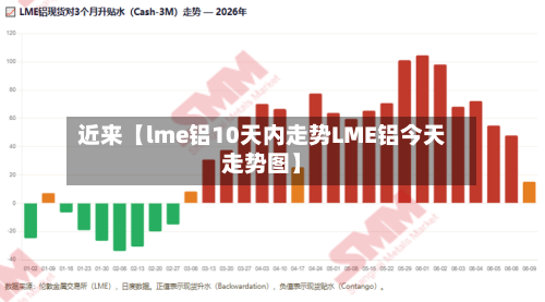 近来【lme铝10天内走势LME铝今天走势图】