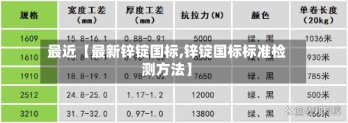 最近【最新锌锭国标,锌锭国标标准检测方法】