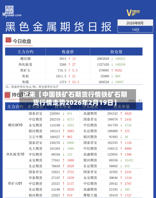 近来【中国铁矿石期货行情铁矿石期货行情走势2026年2月19日】
