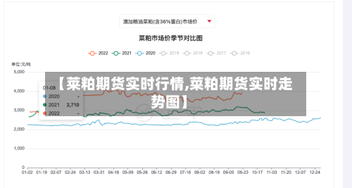 【莱粕期货实时行情,菜粕期货实时走势图】