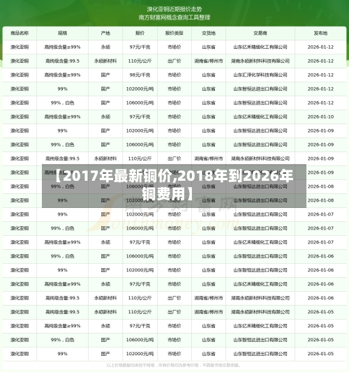 【2017年最新铜价,2018年到2026年铜费用】