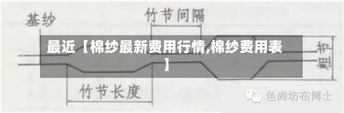 最近【棉纱最新费用行情,棉纱费用表】-第2张图片