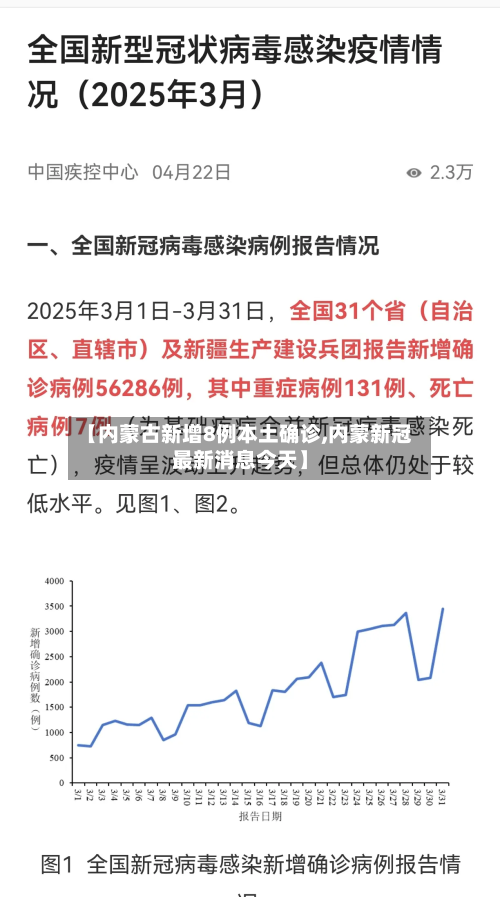 【内蒙古新增8例本土确诊,内蒙新冠最新消息今天】-第3张图片