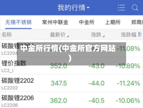 中金所行情(中金所官方网站)-第2张图片