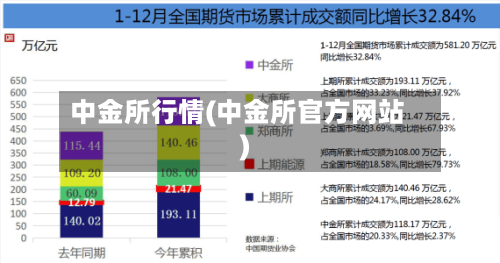 中金所行情(中金所官方网站)