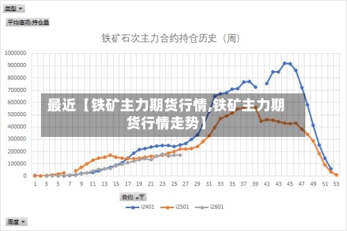 最近【铁矿主力期货行情,铁矿主力期货行情走势】-第3张图片