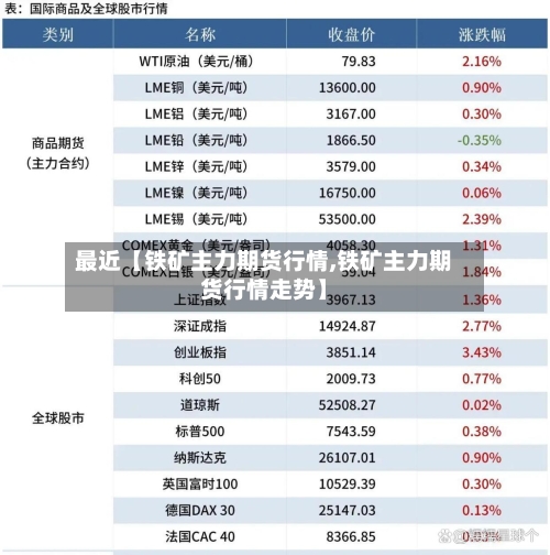 最近【铁矿主力期货行情,铁矿主力期货行情走势】-第2张图片