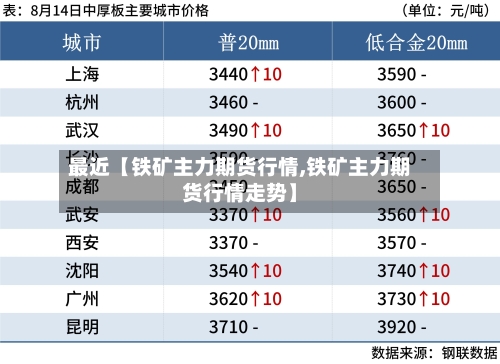 最近【铁矿主力期货行情,铁矿主力期货行情走势】