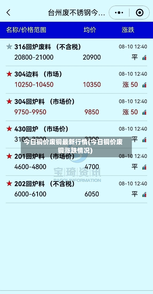 今日铜价废铜最新行情(今日铜价废铜涨跌情况)