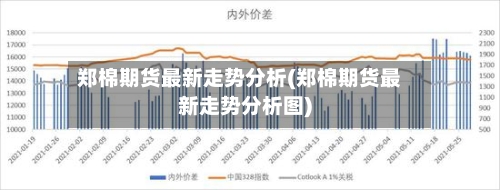 郑棉期货最新走势分析(郑棉期货最新走势分析图)