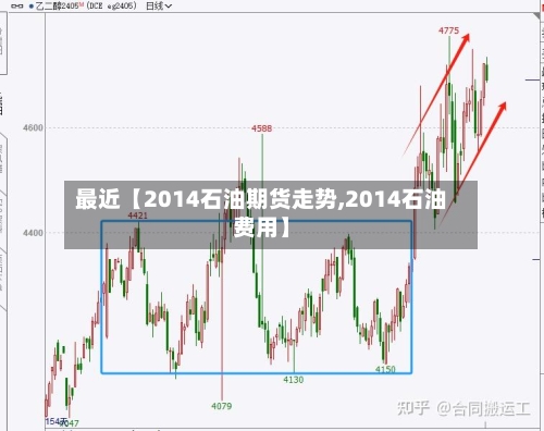 最近【2014石油期货走势,2014石油费用】