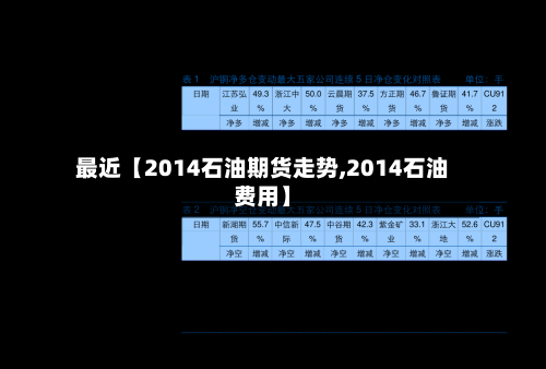 最近【2014石油期货走势,2014石油费用】-第2张图片