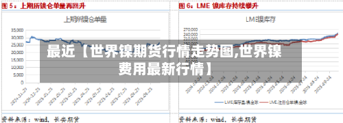 最近【世界镍期货行情走势图,世界镍费用最新行情】-第2张图片