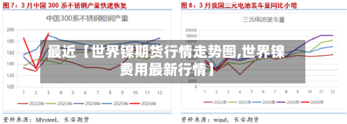 最近【世界镍期货行情走势图,世界镍费用最新行情】