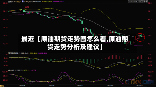 最近【原油期货走势图怎么看,原油期货走势分析及建议】