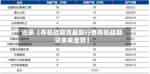 近来【有机硅期货最新行情有机硅期货未来走势】-第2张图片