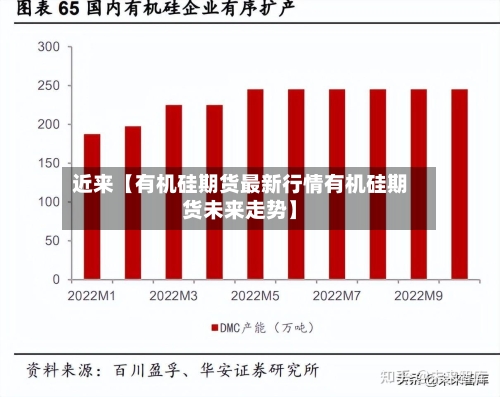 近来【有机硅期货最新行情有机硅期货未来走势】-第3张图片