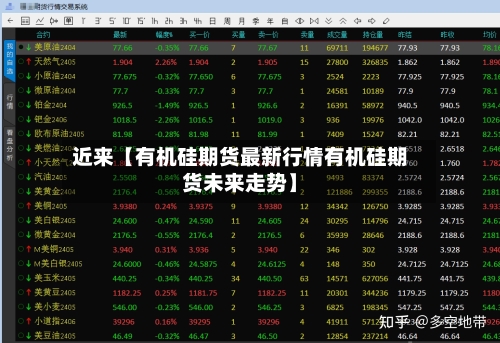 近来【有机硅期货最新行情有机硅期货未来走势】