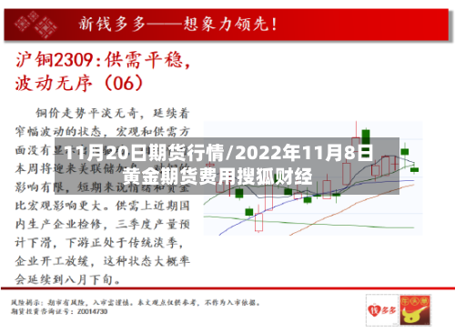 11月20日期货行情/2022年11月8日黄金期货费用搜狐财经