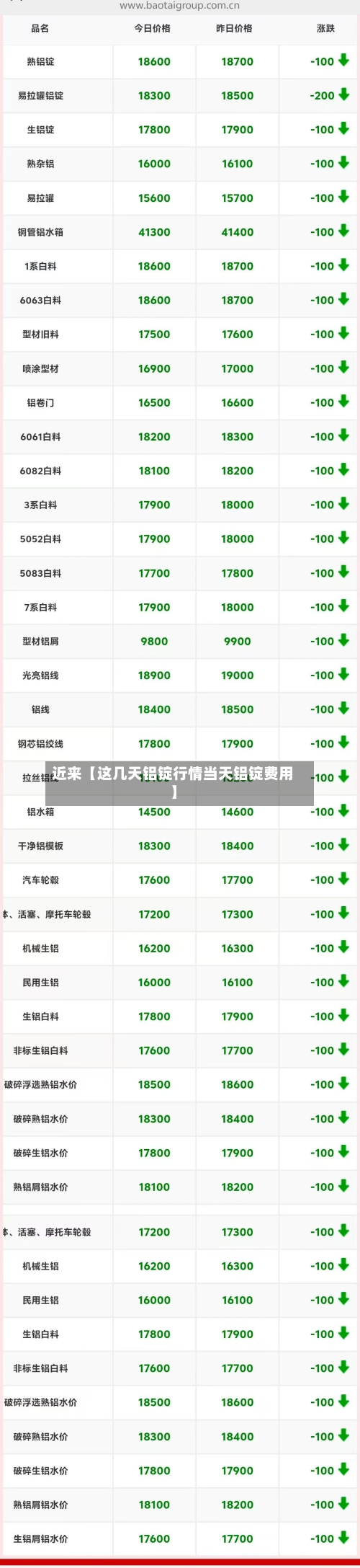 近来【这几天铝锭行情当天铝锭费用】