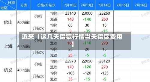 近来【这几天铝锭行情当天铝锭费用】-第3张图片
